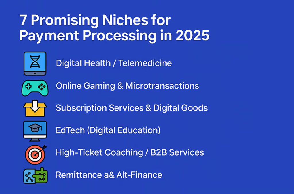 7 Promising Niches for Payment Processing in 2025