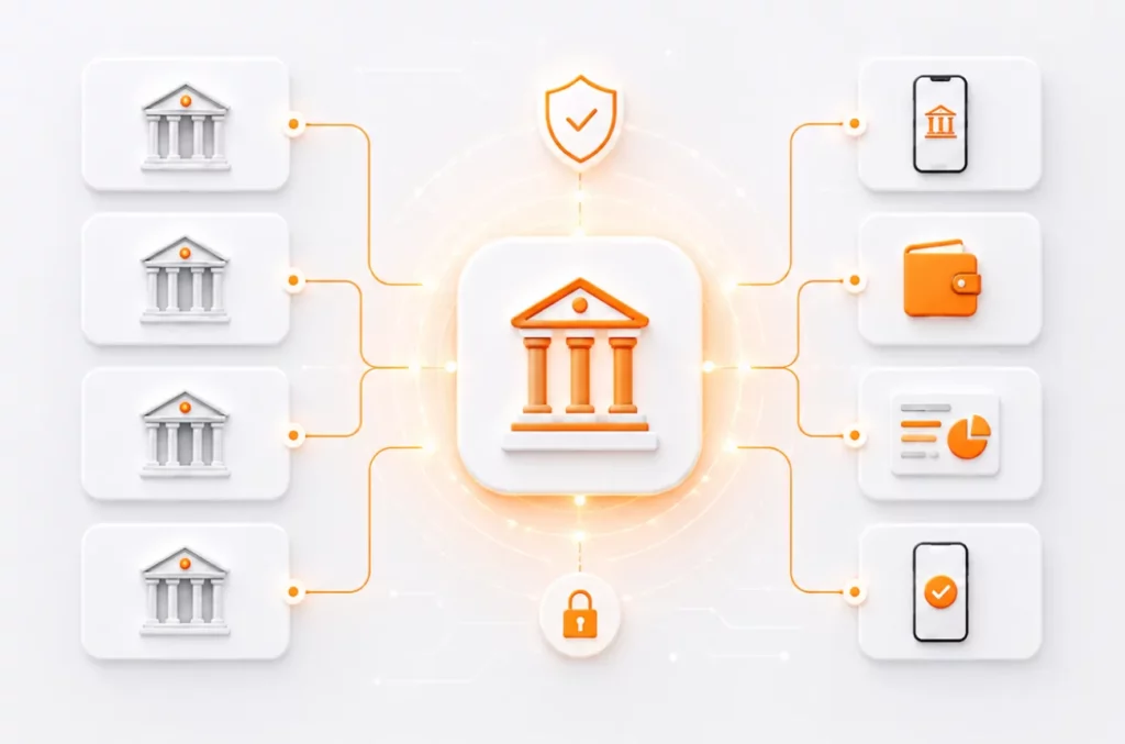 Top Open Banking API Providers Ranked