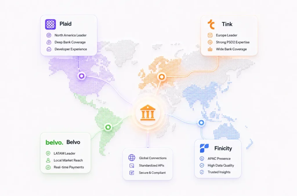 Key Criteria for Selecting an API Provider