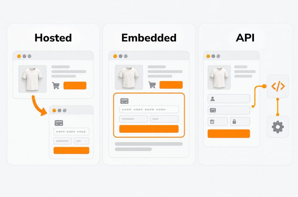 How to Create Online Payment 2