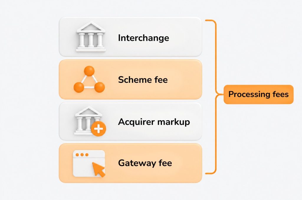 How to Create Online Payment 3