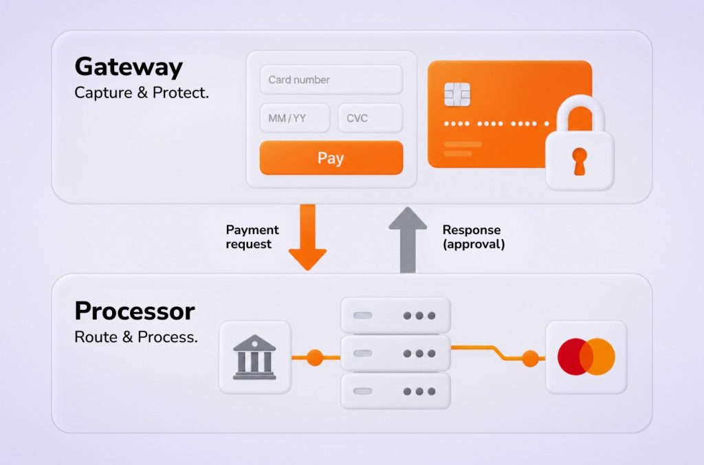 Selecting Best Payment Gateway 3
