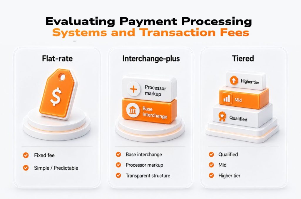 what-are-payment-processing-02