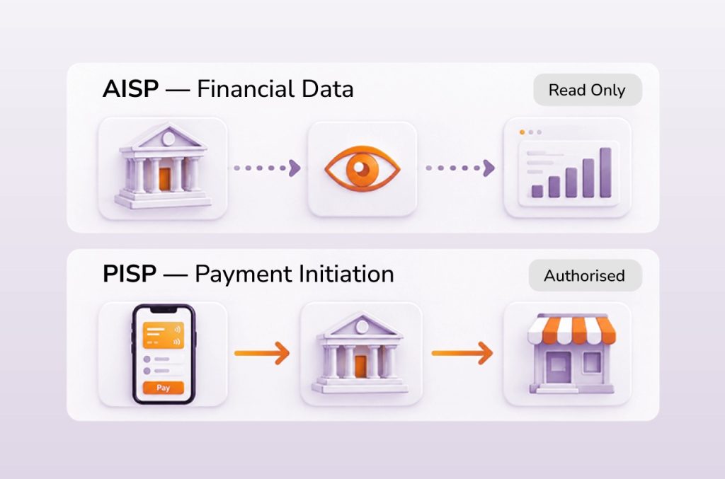 AISP & PISP Open Banking 3